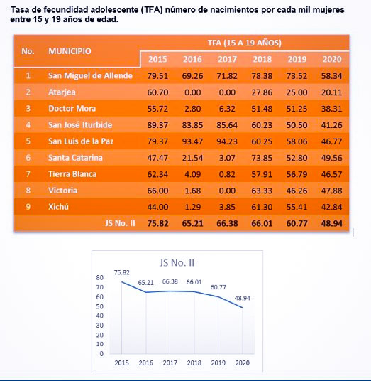 tabla 1 edited - Existe oferta excesiva de información “informal” en adolescentes acerca de la sexualidad