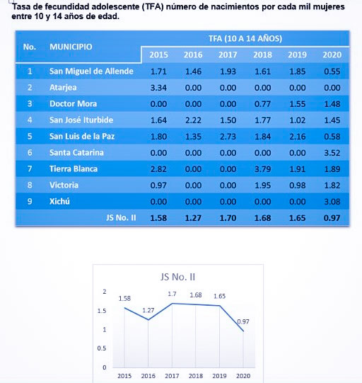 tabla 2 edited - Existe oferta excesiva de información “informal” en adolescentes acerca de la sexualidad